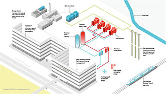 Infographic expolaining how each energy solution will improve energy efficiency at the hospital