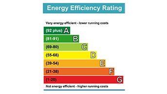 EPC rating scale